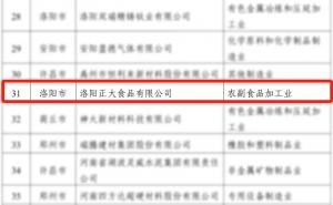 喜報！洛陽正大榮獲省級榮譽(yù)！